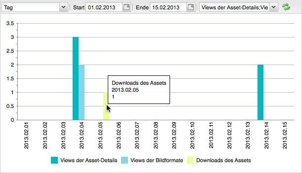 assetstatistics-statistics_de