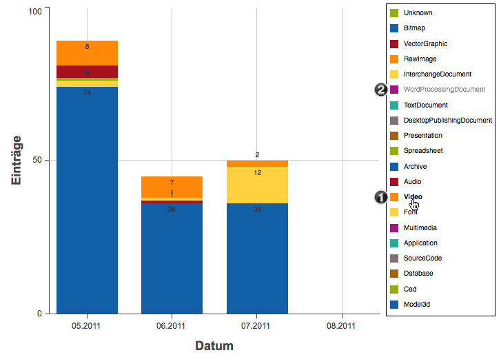 globalstatistics-filterview-legend_de