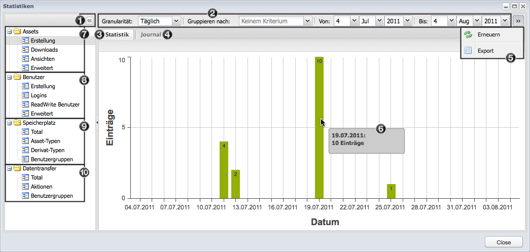 globalstatistics-window_de