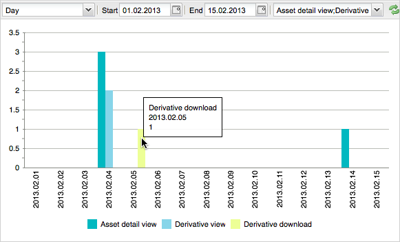 assetstatistics-statistics-en