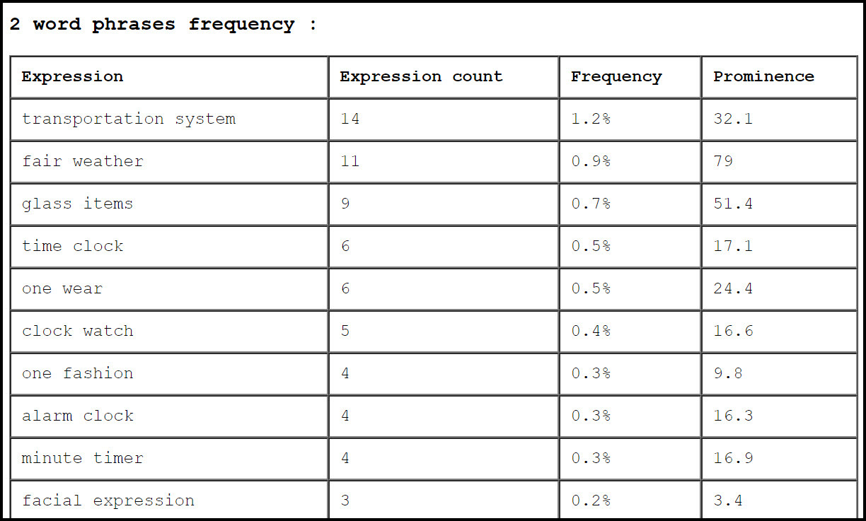 Die “2 word phrases”-Ergebnistabelle in Textalyser.