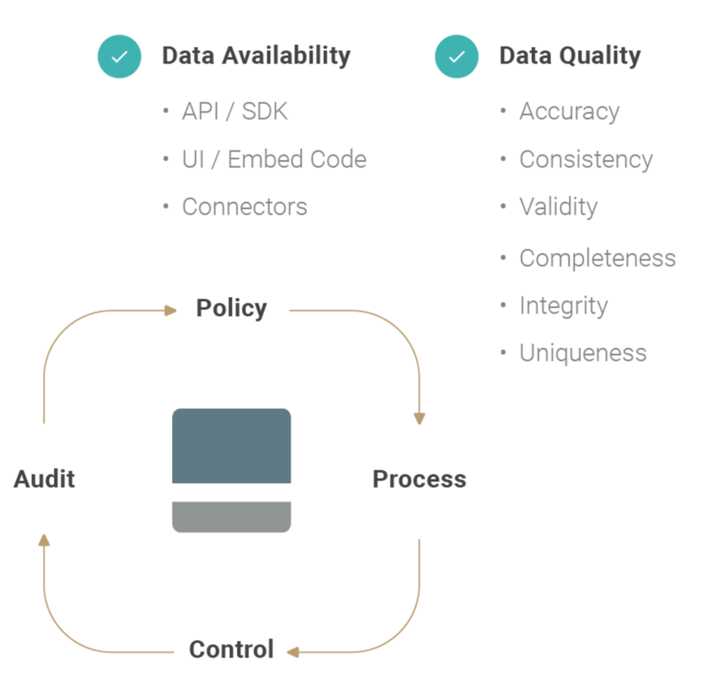 DAM vs. Picturepark Content Platform – Master Data Management